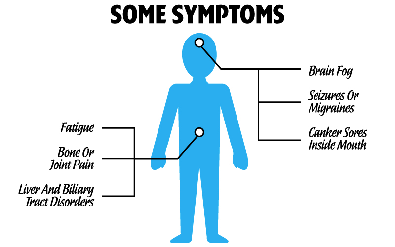 Celiac Symptoms