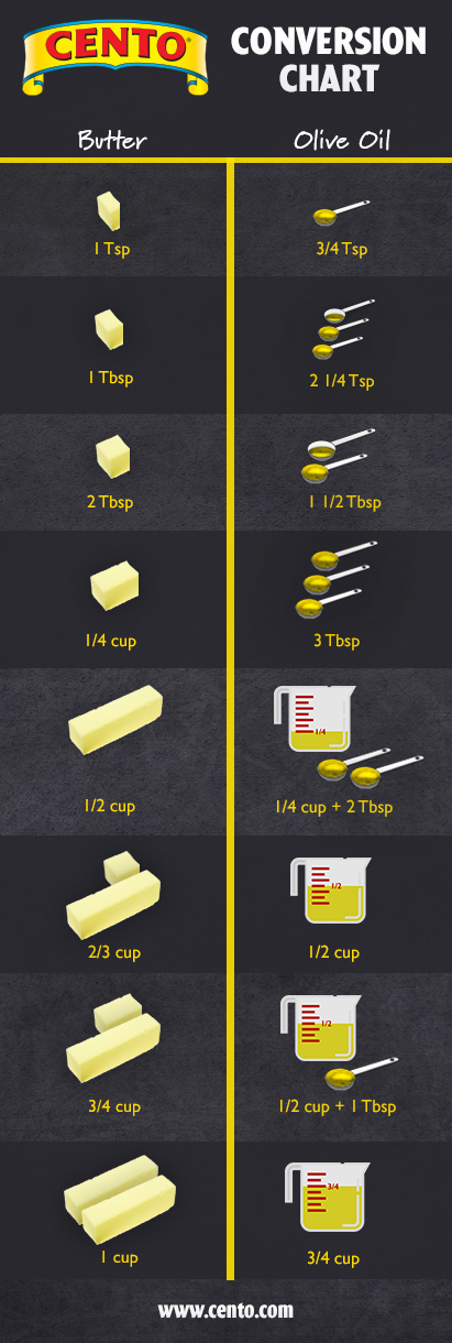 Conversion Chart